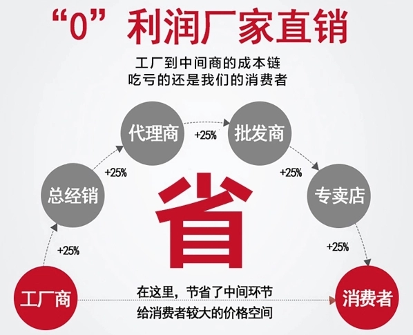 勞保用品價(jià)格一覽表