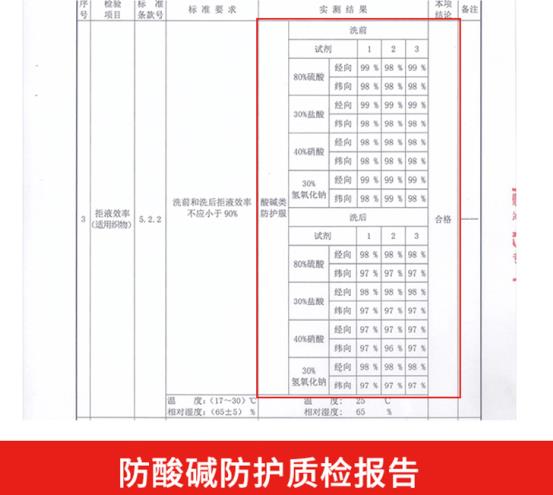 勞保服什么價(jià)格哪家最好