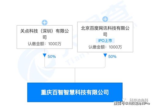 重慶百智智慧公司成立，持股50%布局房地產開發