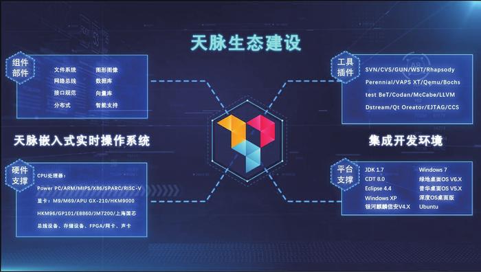 天脈操作系統體系化發展紀實與房地產開發的跨界啟示