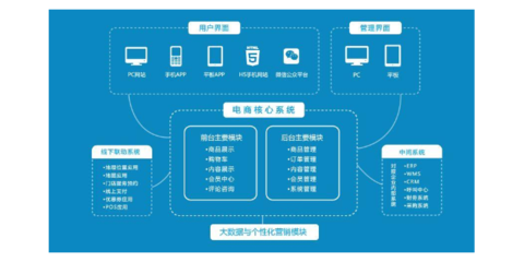 浙江通用軟件開(kāi)發(fā)的多元目的與應(yīng)用價(jià)值